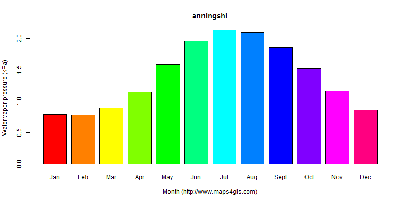 The annual average water vapor pressure in anningshi atlas anningshi年均水汽压图表