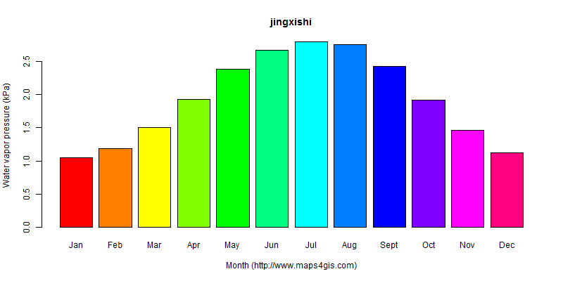 The annual average water vapor pressure in jingxishi atlas jingxishi年均水汽压图表