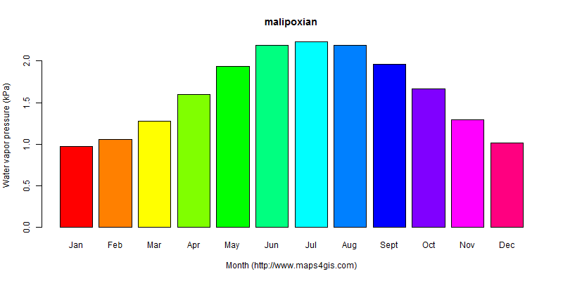 The annual average water vapor pressure in malipoxian atlas malipoxian年均水汽压图表