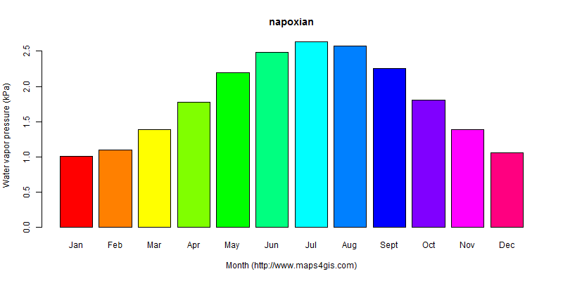 The annual average water vapor pressure in napoxian atlas napoxian年均水汽压图表