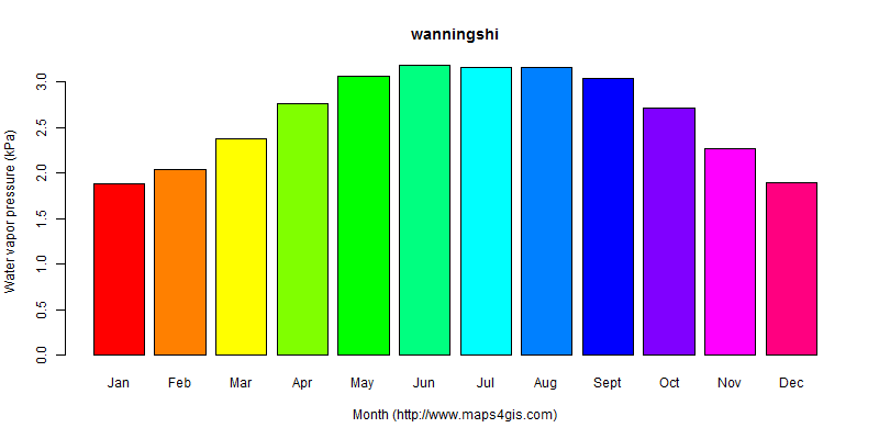 The annual average water vapor pressure in wanningshi atlas wanningshi年均水汽压图表