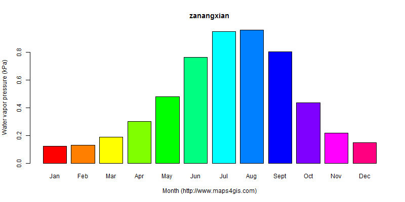 The annual average water vapor pressure in zanangxian atlas zanangxian年均水汽压图表