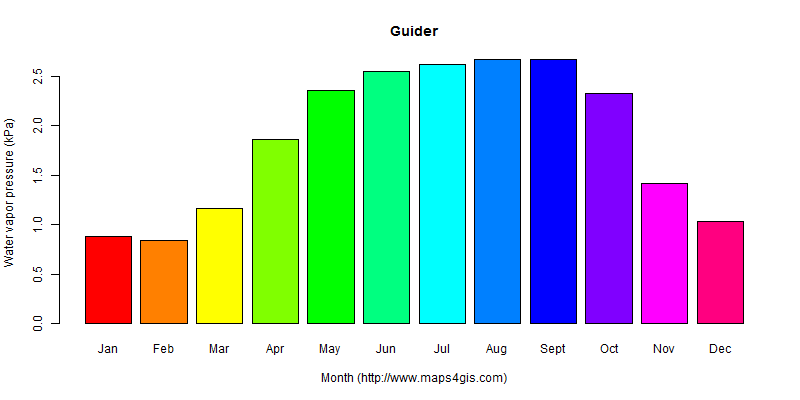 The annual average water vapor pressure in Guider atlas Guider年均水汽压图表