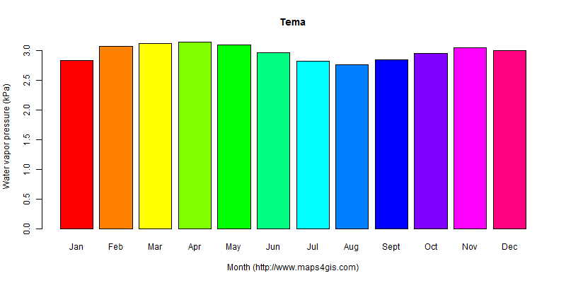 The annual average water vapor pressure in Tema atlas Tema年均水汽压图表