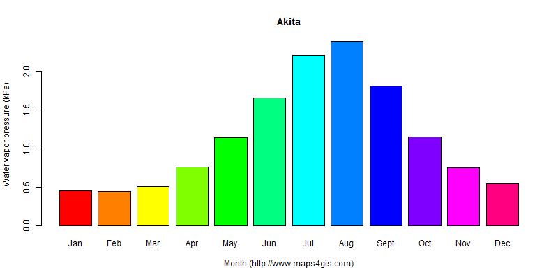 The annual average water vapor pressure in Akita atlas Akita年均水汽压图表