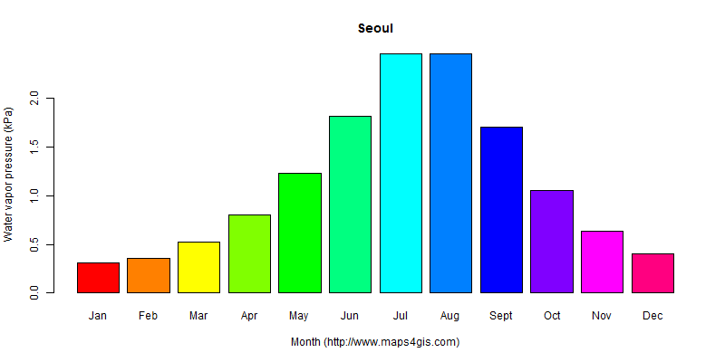 The annual average water vapor pressure in Seoul atlas Seoul年均水汽压图表