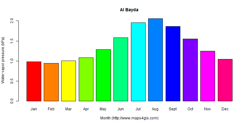 The annual average water vapor pressure in Al Bayda atlas Al Bayda年均水汽压图表