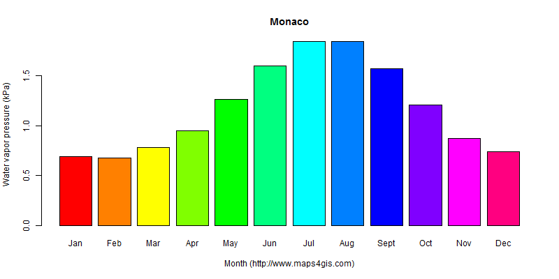 The annual average water vapor pressure in Monaco atlas Monaco年均水汽压图表