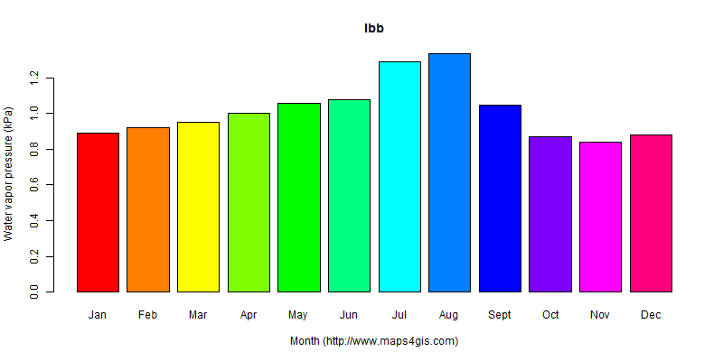 The annual average water vapor pressure in Ibb atlas Ibb年均水汽压图表
