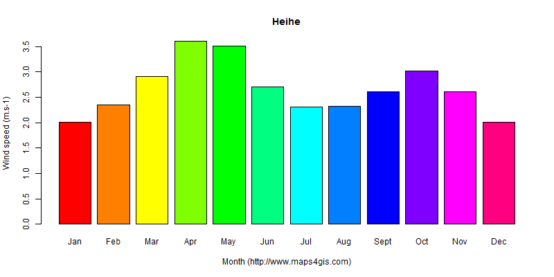 The annual average wind speed in Heihe atlas Heihe年均风速图表