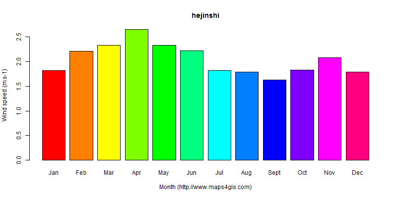 The annual average wind speed in hejinshi atlas hejinshi年均风速图表