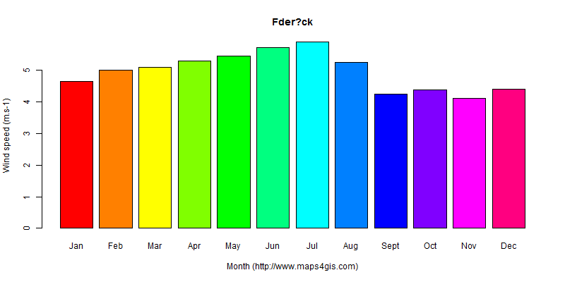 Fder?ck Tiris Zemmour Mauritania climate and weather figure atlas data ...