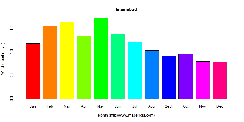 islamabad-f-c-t-pakistan-climate-and-weather-figure-atlas-data